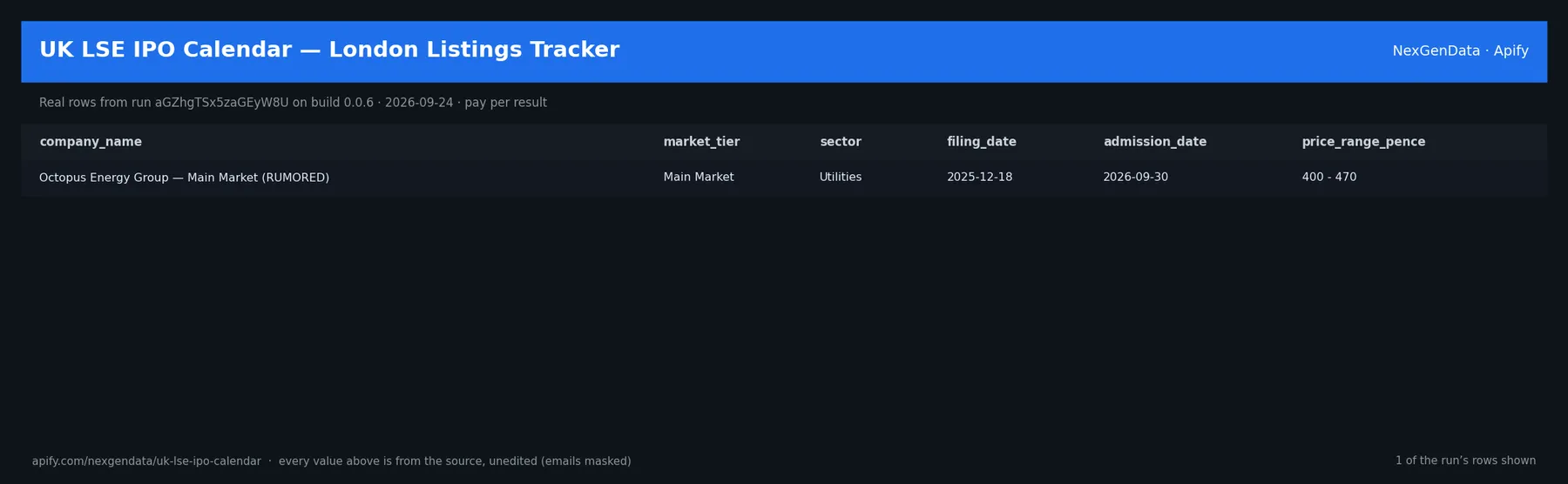 1 real rows delivered by UK LSE IPO Calendar — London Listings Tracker — run aGZhgTSx5zaGEyW8U on build 0.0.6