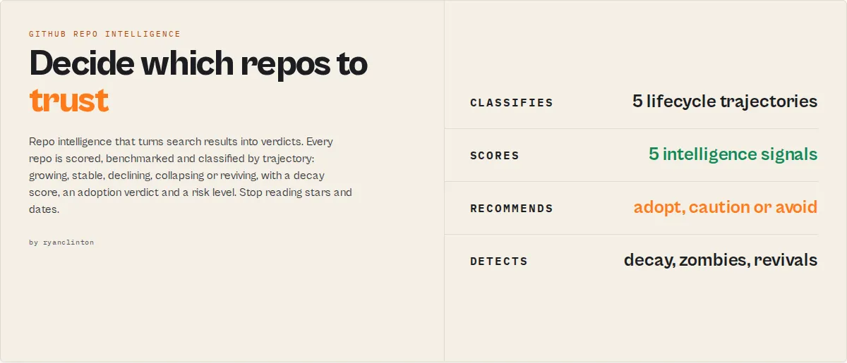 GitHub Repo Intelligence — pay per result, 44 output fields, sub-second runs