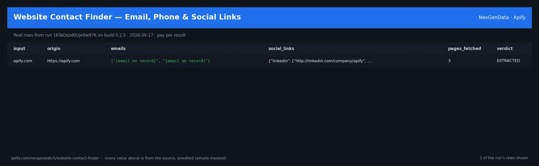 Website Contact Finder — Email, Phone & Social Links sample output — a table of real website contact check rows (input, origin, emails, social_links) from run 16TaQqod0UJe9w87K on build 0.2.5