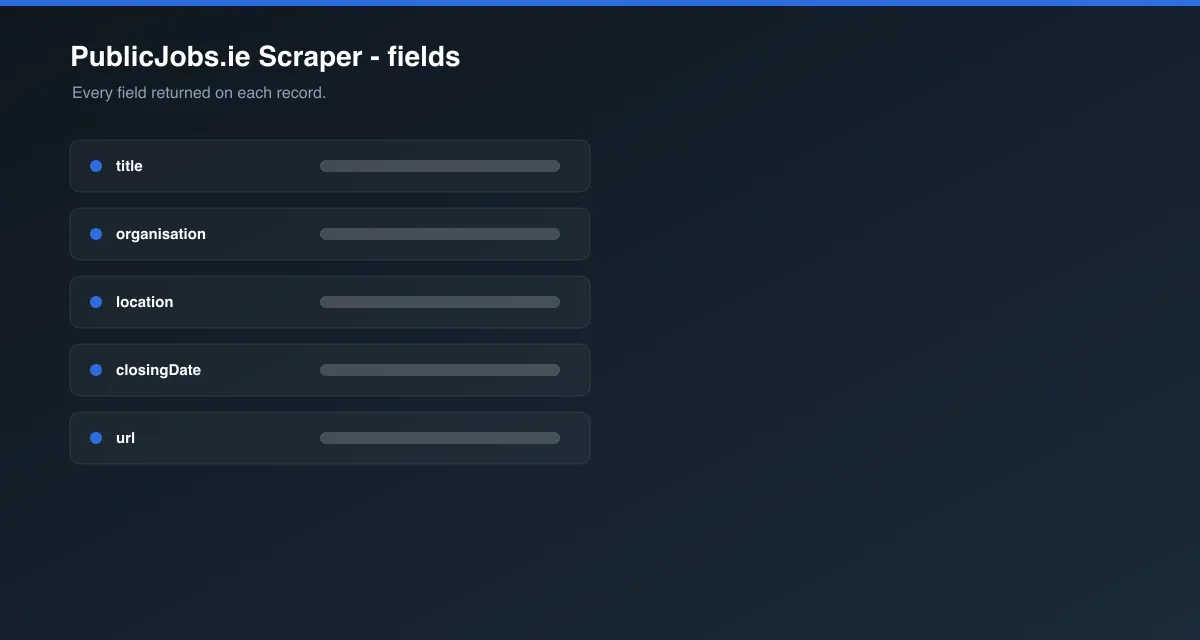 PublicJobs.ie Scraper data fields