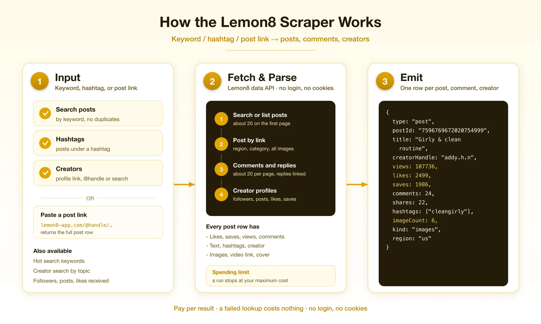 How the Lemon8 scraper works