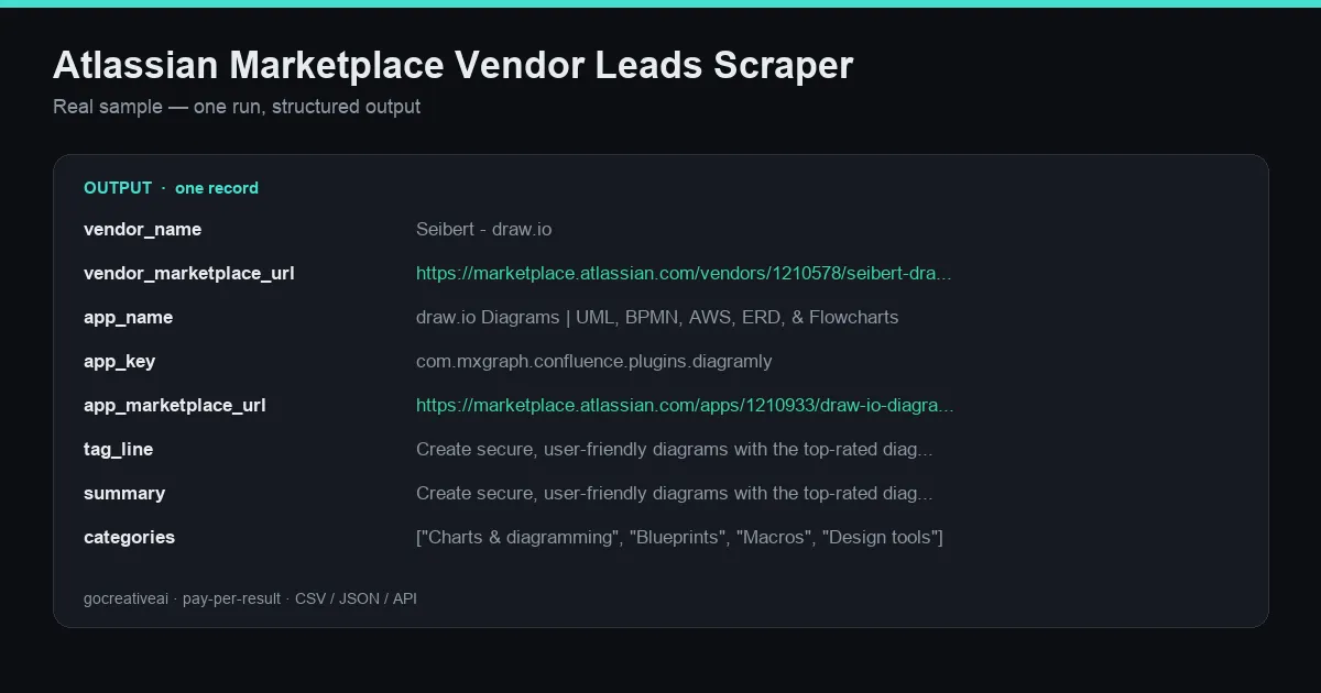 Sample output