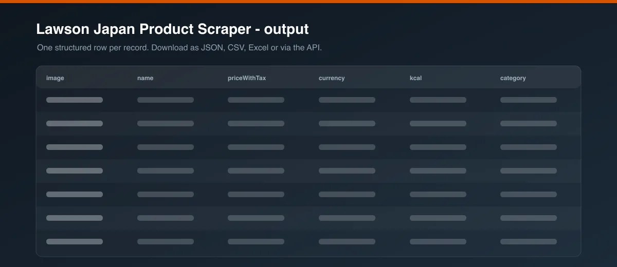Lawson Japan Product Scraper dataset output