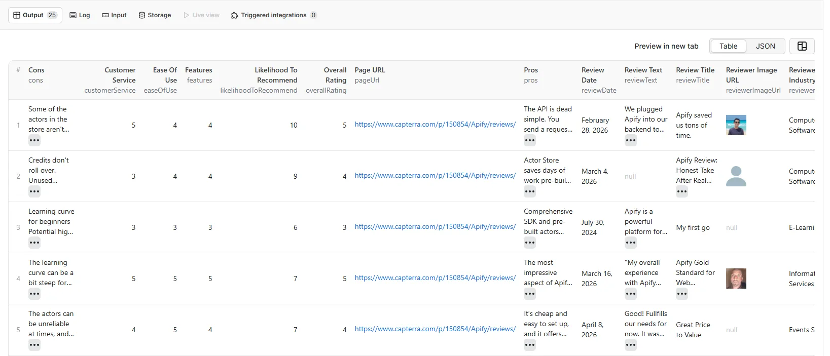 Sample output data in the Apify dataset view