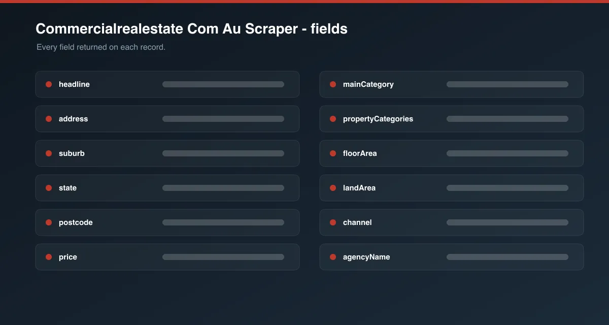 Commercialrealestate Com Au Scraper data fields