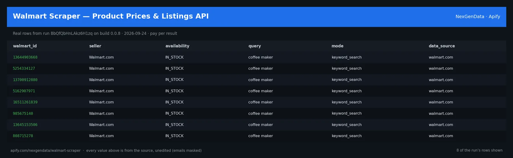 6 real rows delivered by Walmart Scraper — Product Prices & Listings API — run BbQfQbHnLAkz6H1zq on build 0.0.8