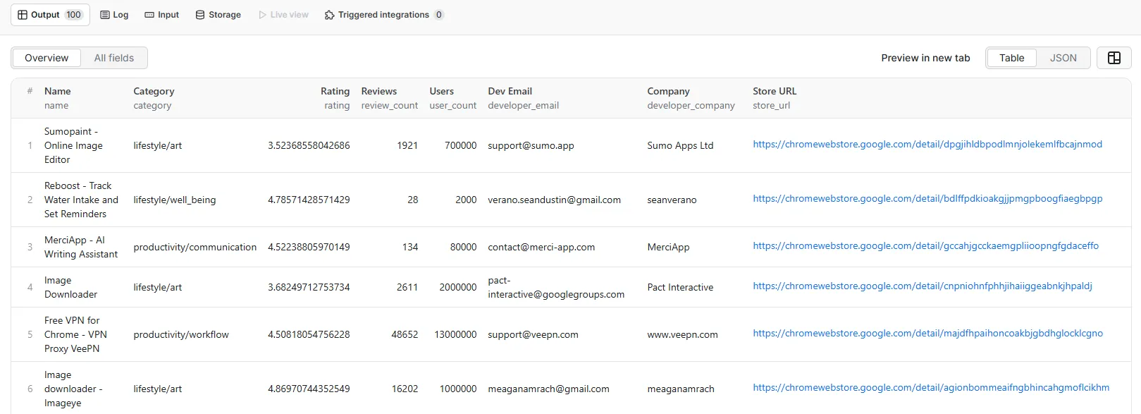 Table output view in Apify