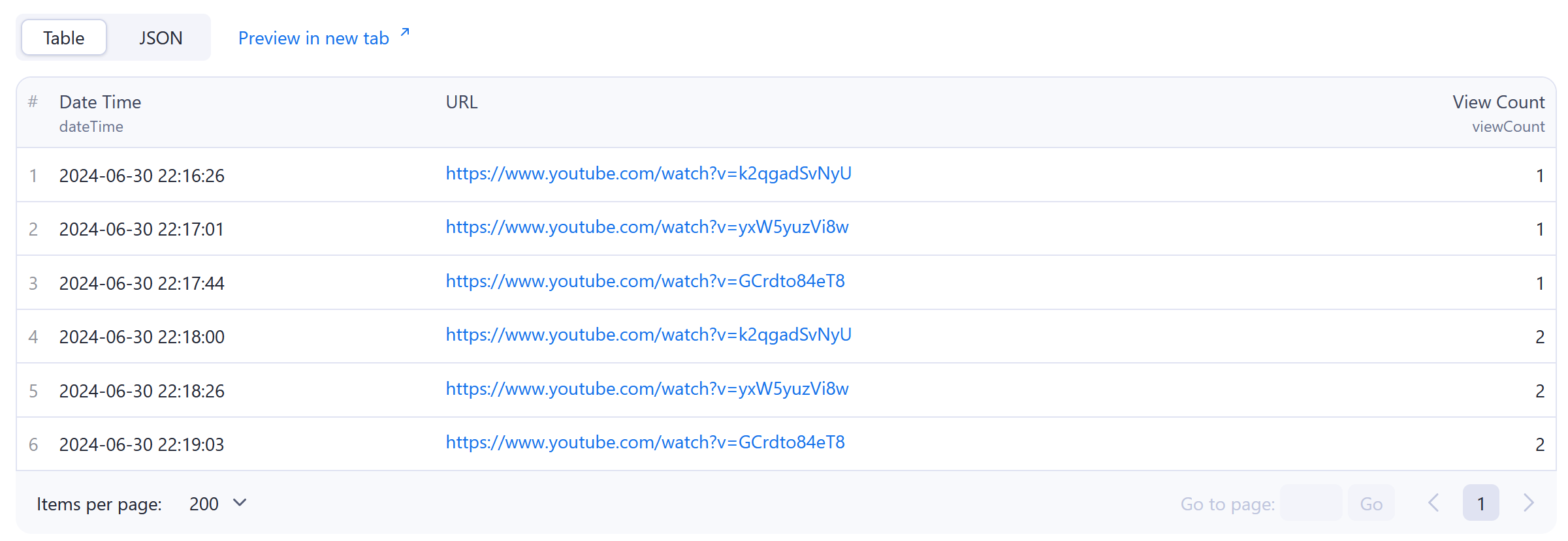 Youtube View Bot Output Table Format