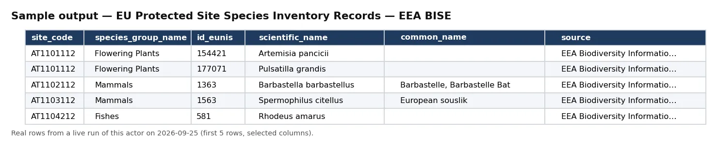 Sample output — EU Protected Site Species Inventory Records — EEA BISE
