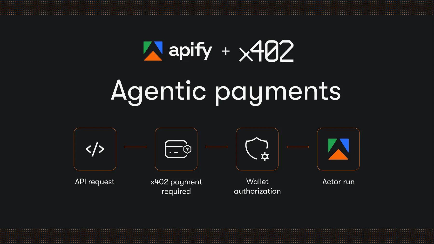 Pay for Apify Actors with x402