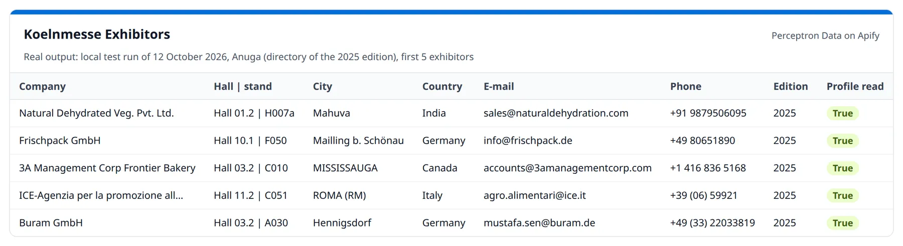 Koelnmesse Exhibitors output: five Anuga exhibitors with hall and stand, city, country, e-mail, phone, edition and profile status – run of 12 October 2026