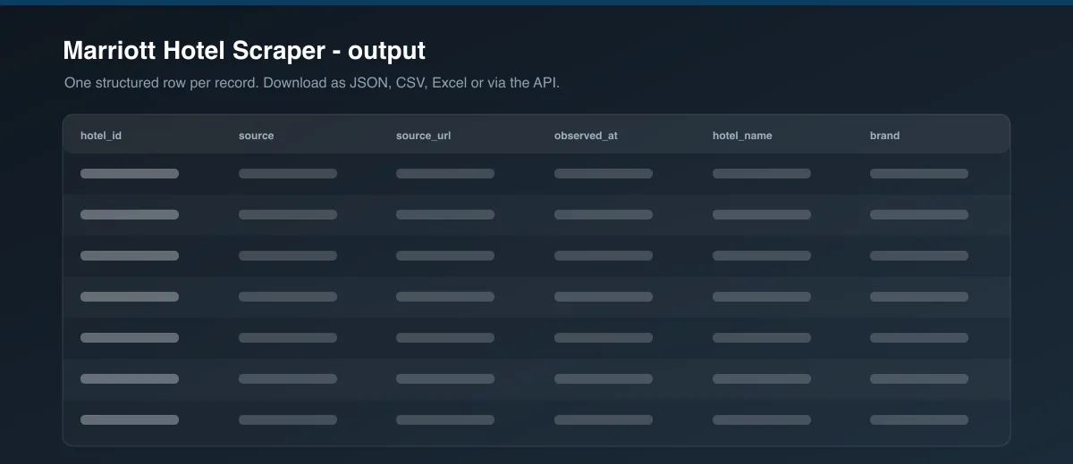 Marriott Hotel Scraper dataset output