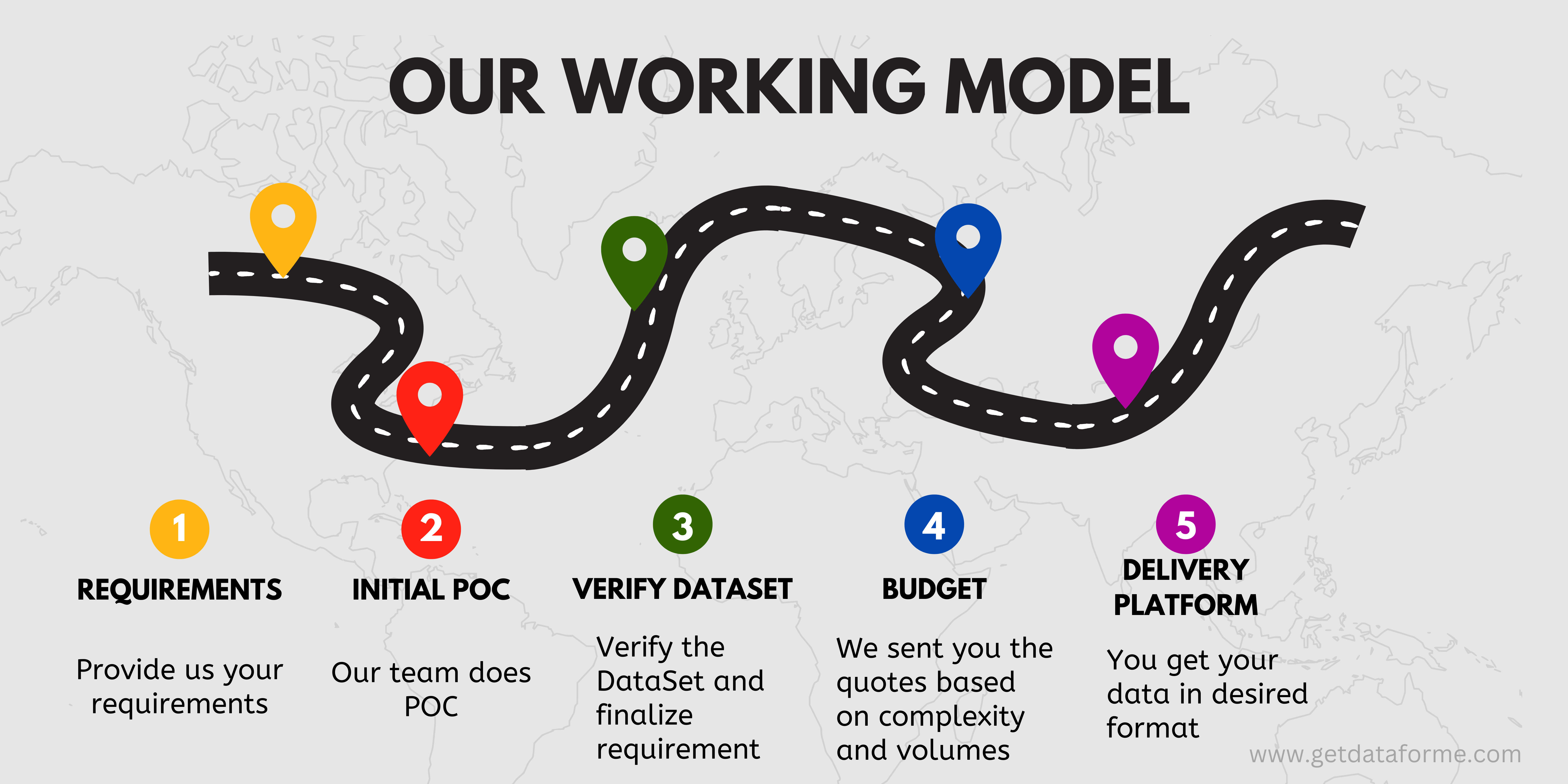 GetDataForMe Working and Pricing Model