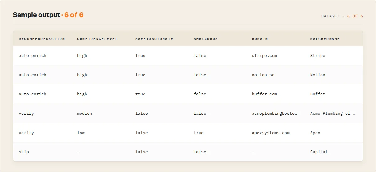Sample output