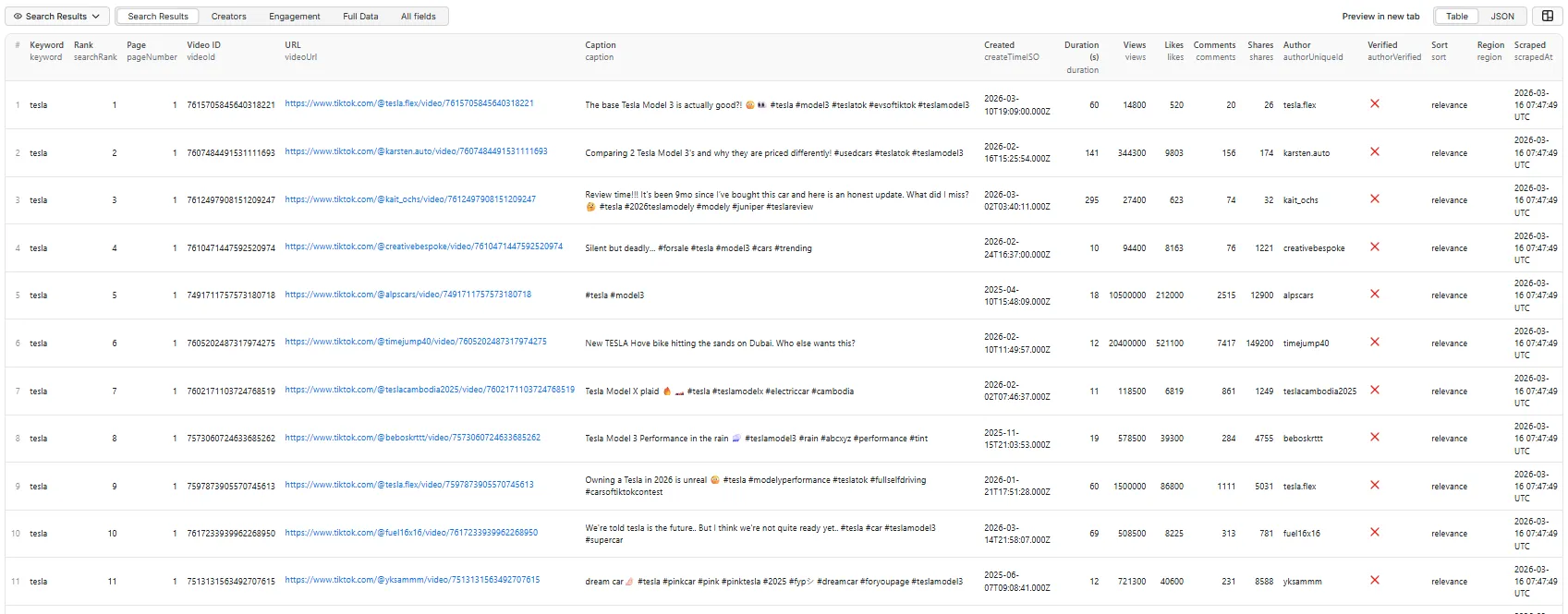 TikTok Keyword Search Scraper — Search Results table view