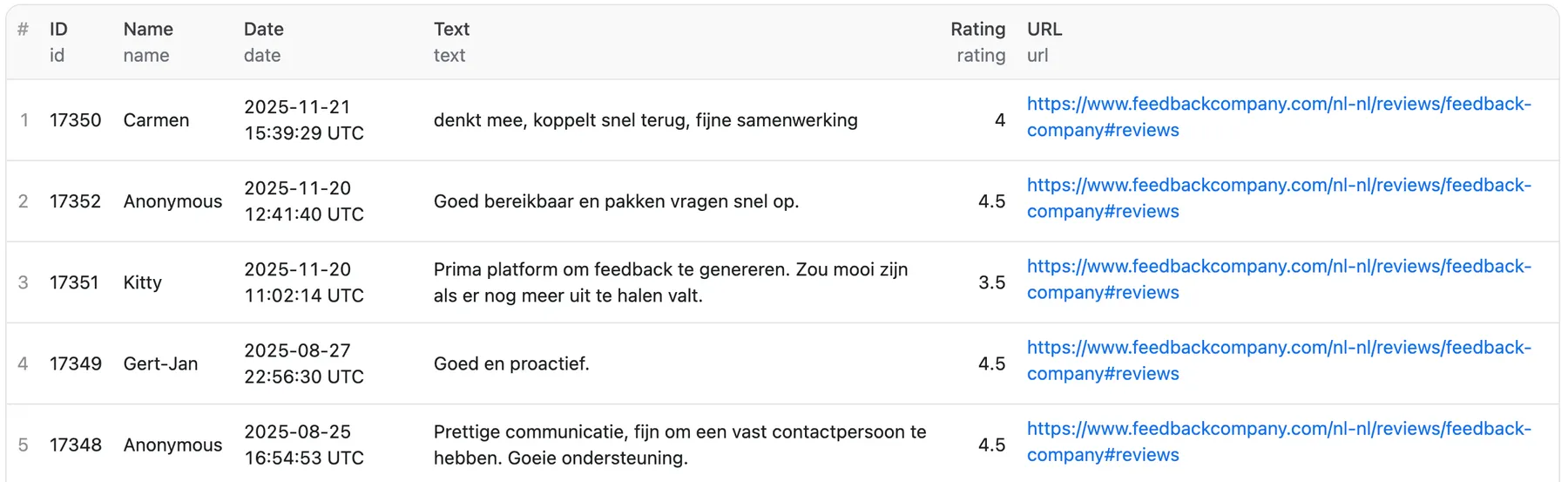 FeedbackCompany Reviews Scraper: output sample