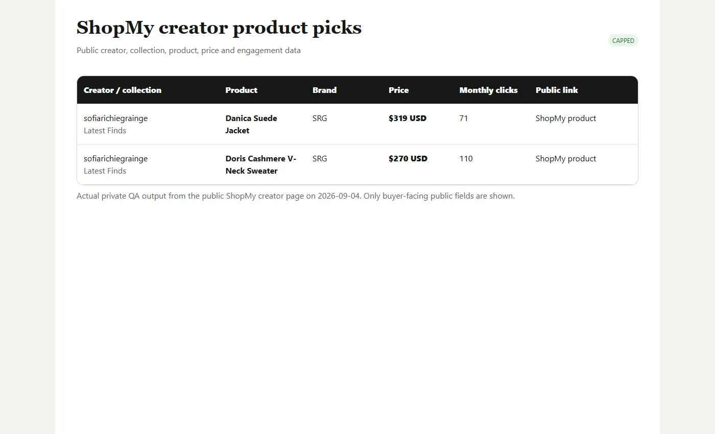 Actual public ShopMy creator product rows