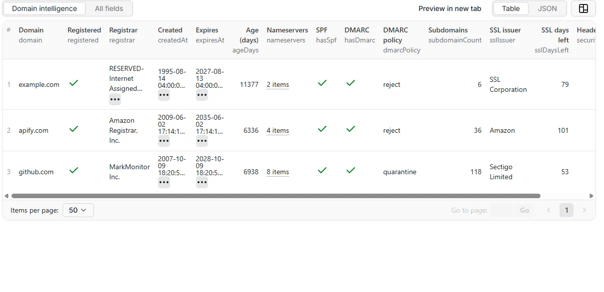Domain Intelligence sample output table