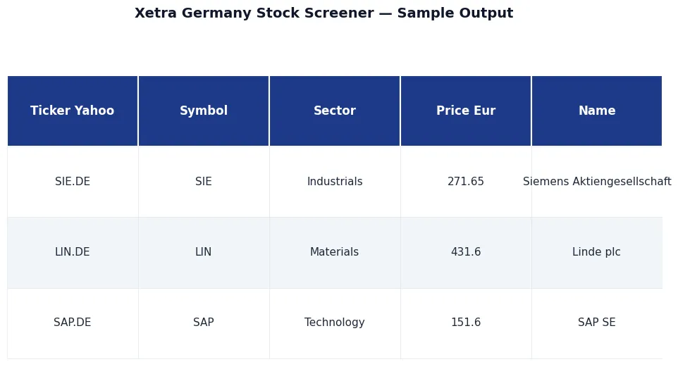 🇩🇪 Xetra Germany Stock Screener — DAX 40 Quotes sample output — 🇩🇪 Xetra Germany Stock Screener — DAX 40 Quotes, premium API, JSON output, NexGenData premium dataset for analysts, hedge funds, complia