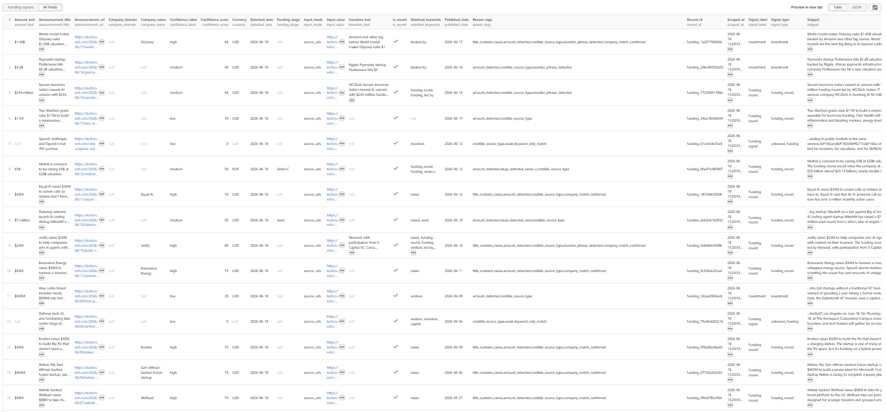 Funding signals output table