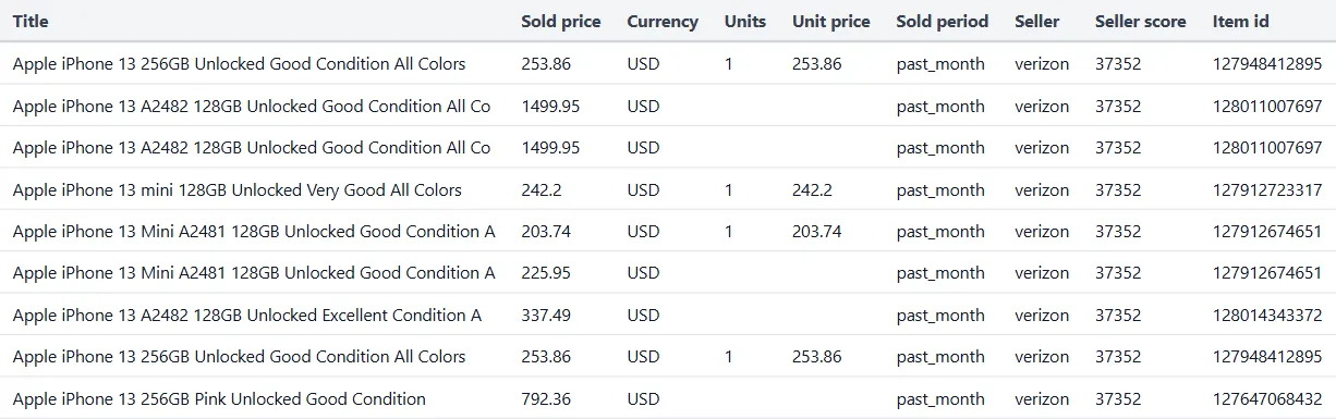 eBay Sold Listings Scraper output table