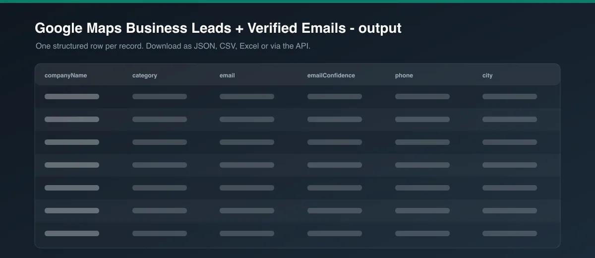 Google Maps Business Leads + Verified Emails dataset output