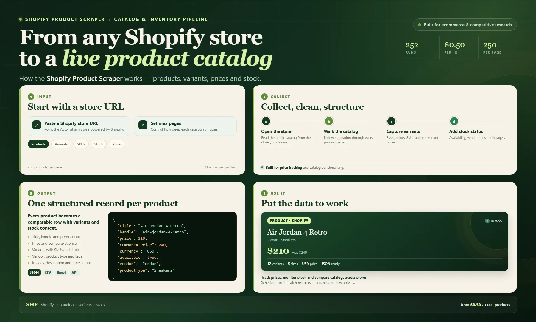 Shopify Product Scraper workflow: from store URLs to structured product, variant, price and stock records