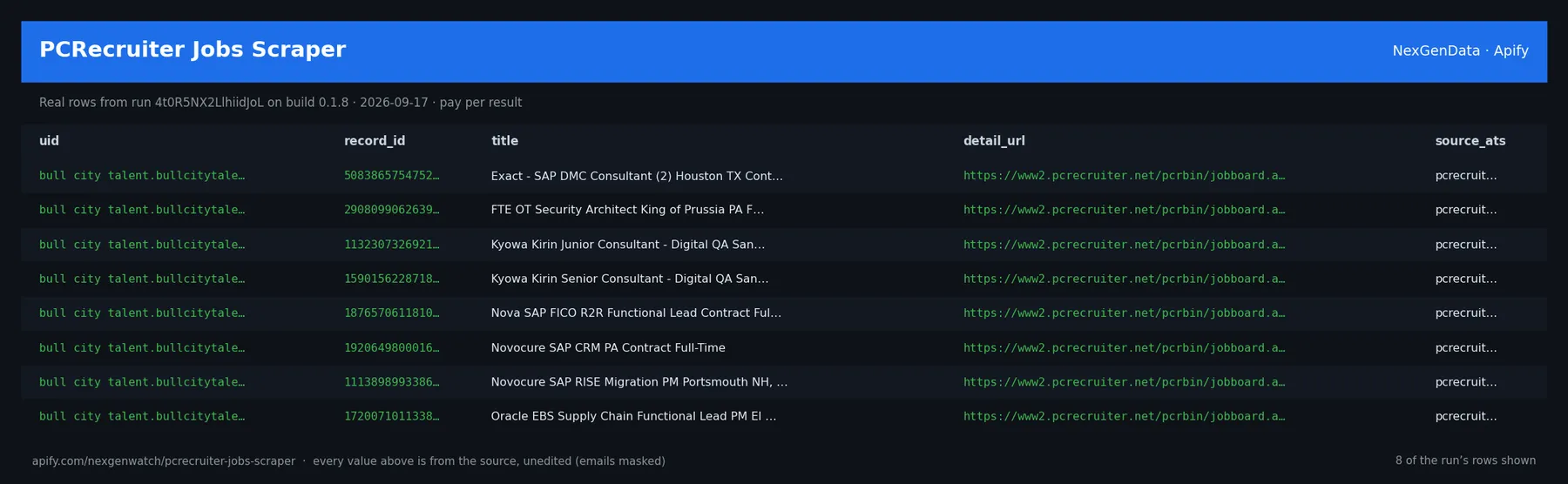 PCRecruiter Jobs Scraper sample output — a table of real job record rows (uid, record_id, title, detail_url) from run 4t0R5NX2LlhiidJoL on build 0.1.8