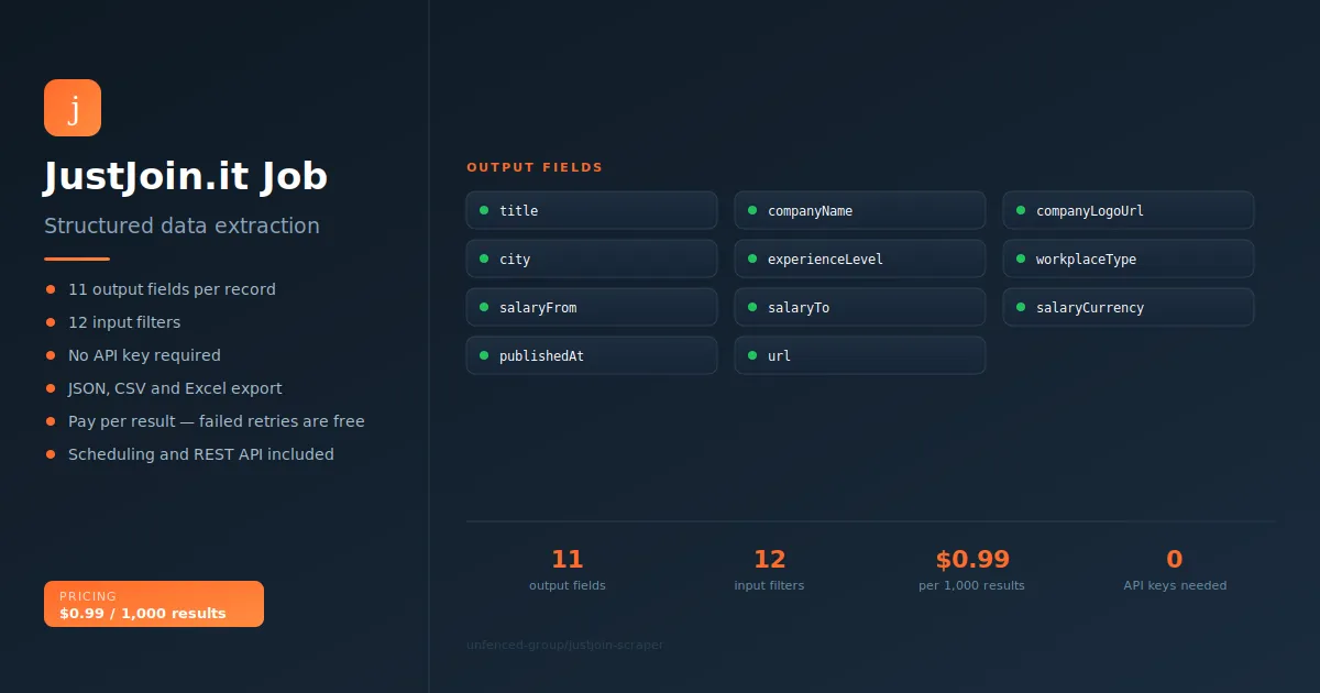 JustJoin.it Job Scraper