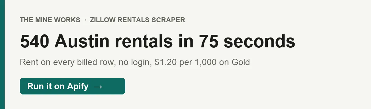 540 Austin rentals in 75 seconds: a recorded run returned 540 Zillow rental listings for Austin, TX in 75 seconds