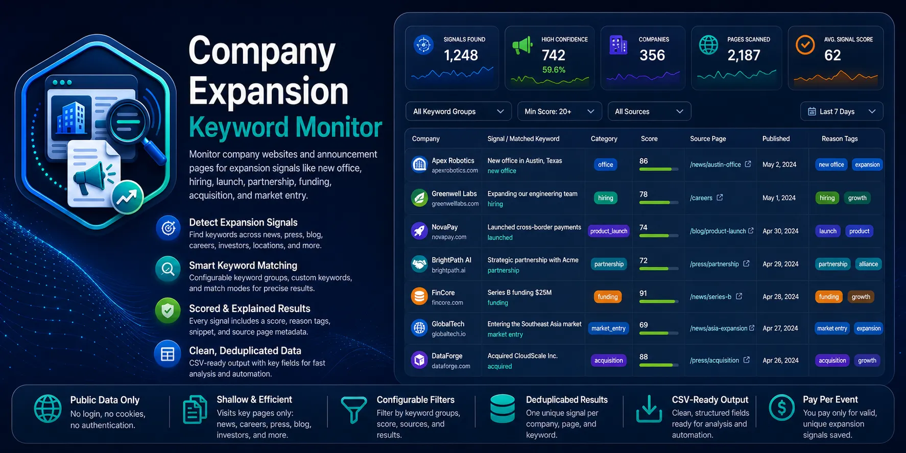 Company Expansion Keyword Monitor