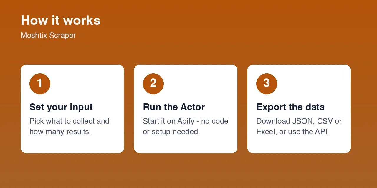 How the Moshtix Scraper works