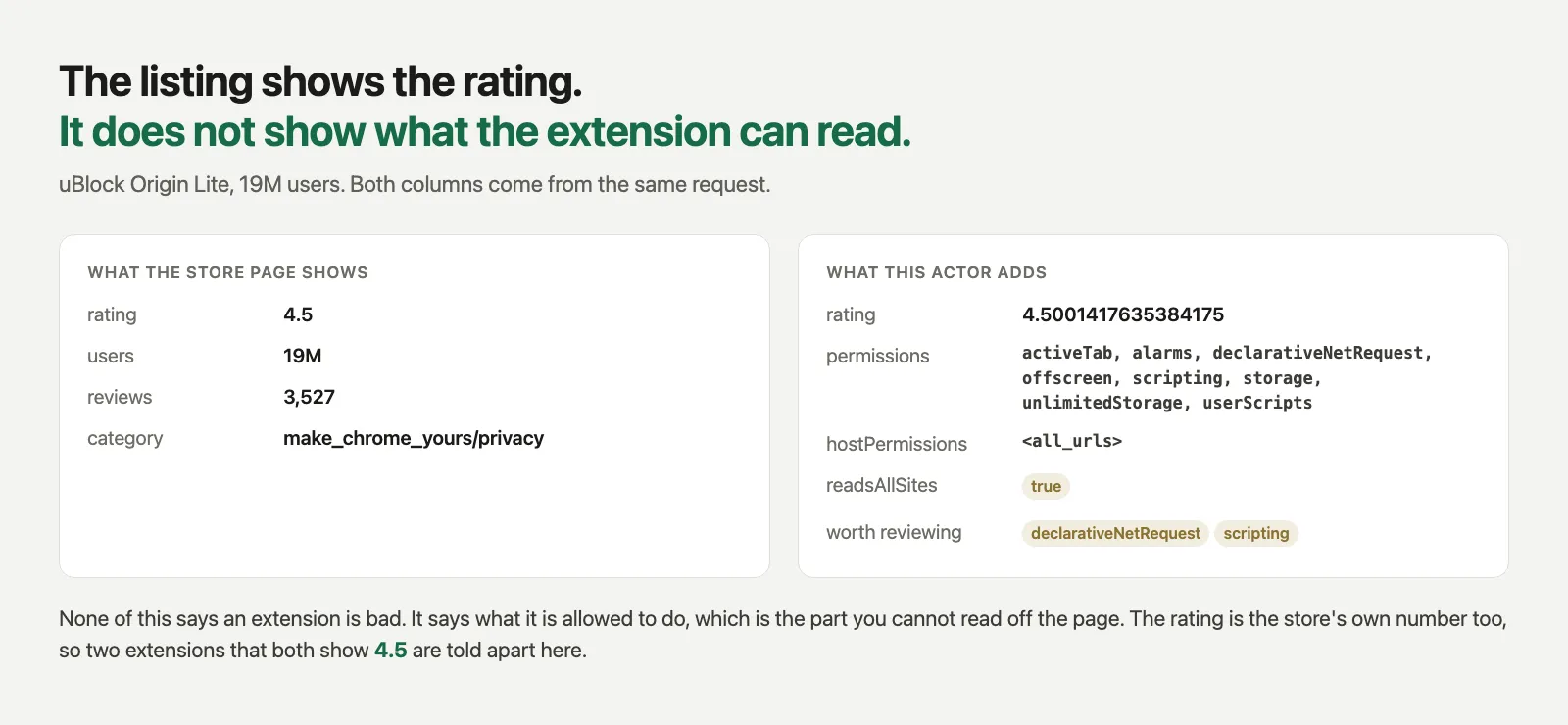 The same request gives the rating and the permissions