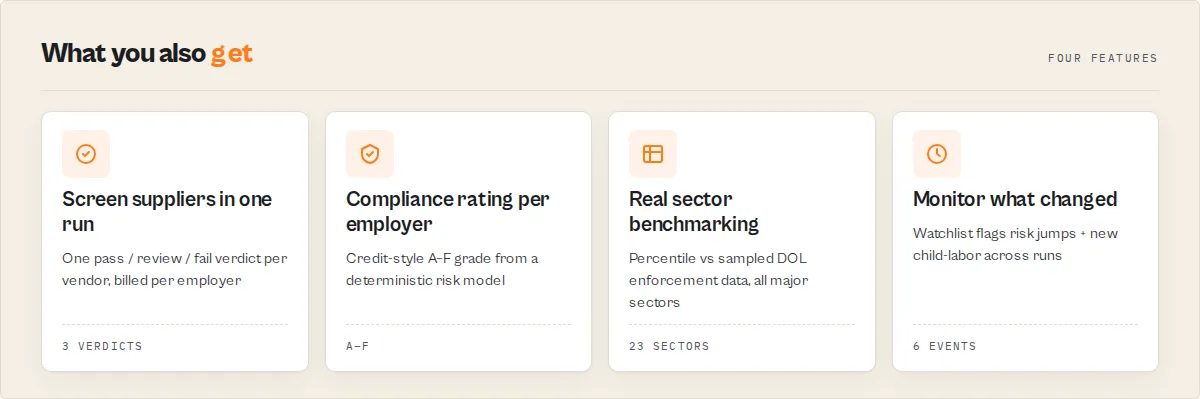 What you also get — supplier screening, A–F compliance ratings, real sector benchmarking, and change monitoring