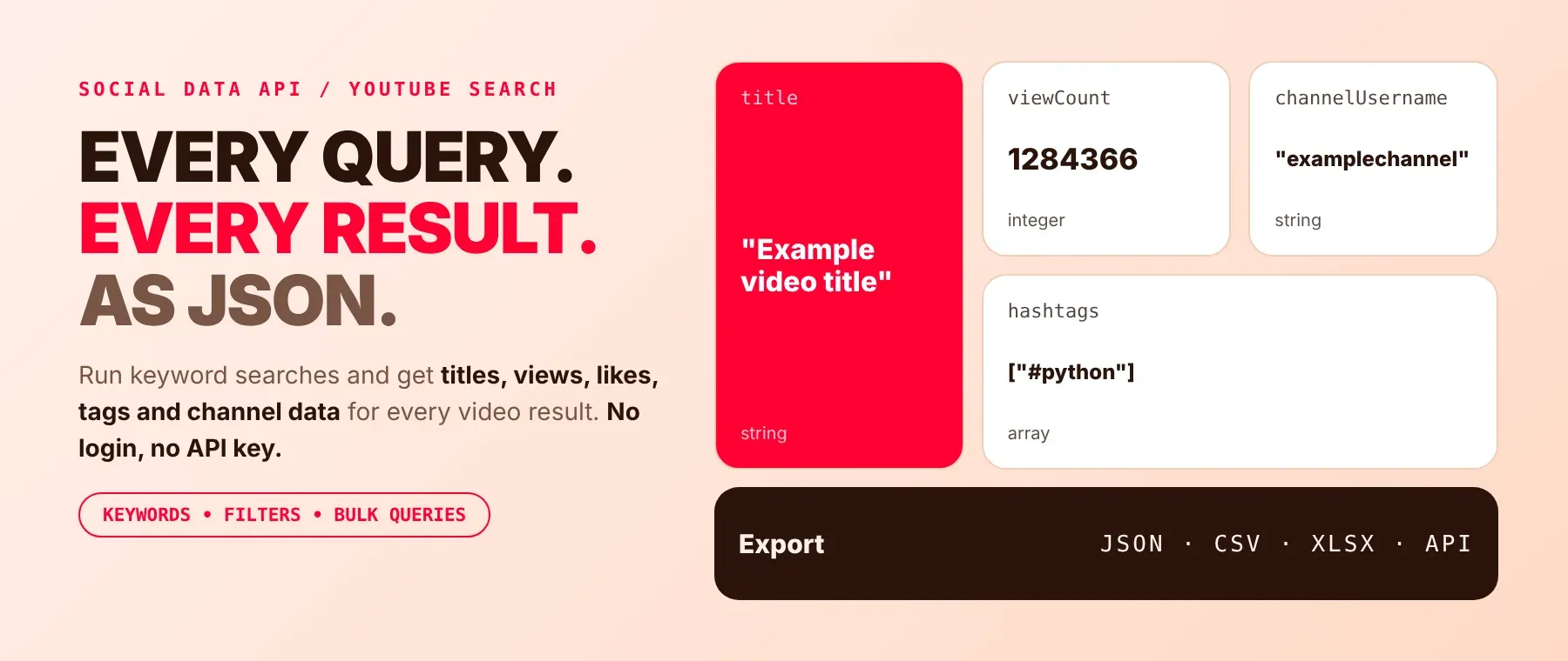 YouTube Search Scraper output as JSON: titles, views, likes, tags and channel data