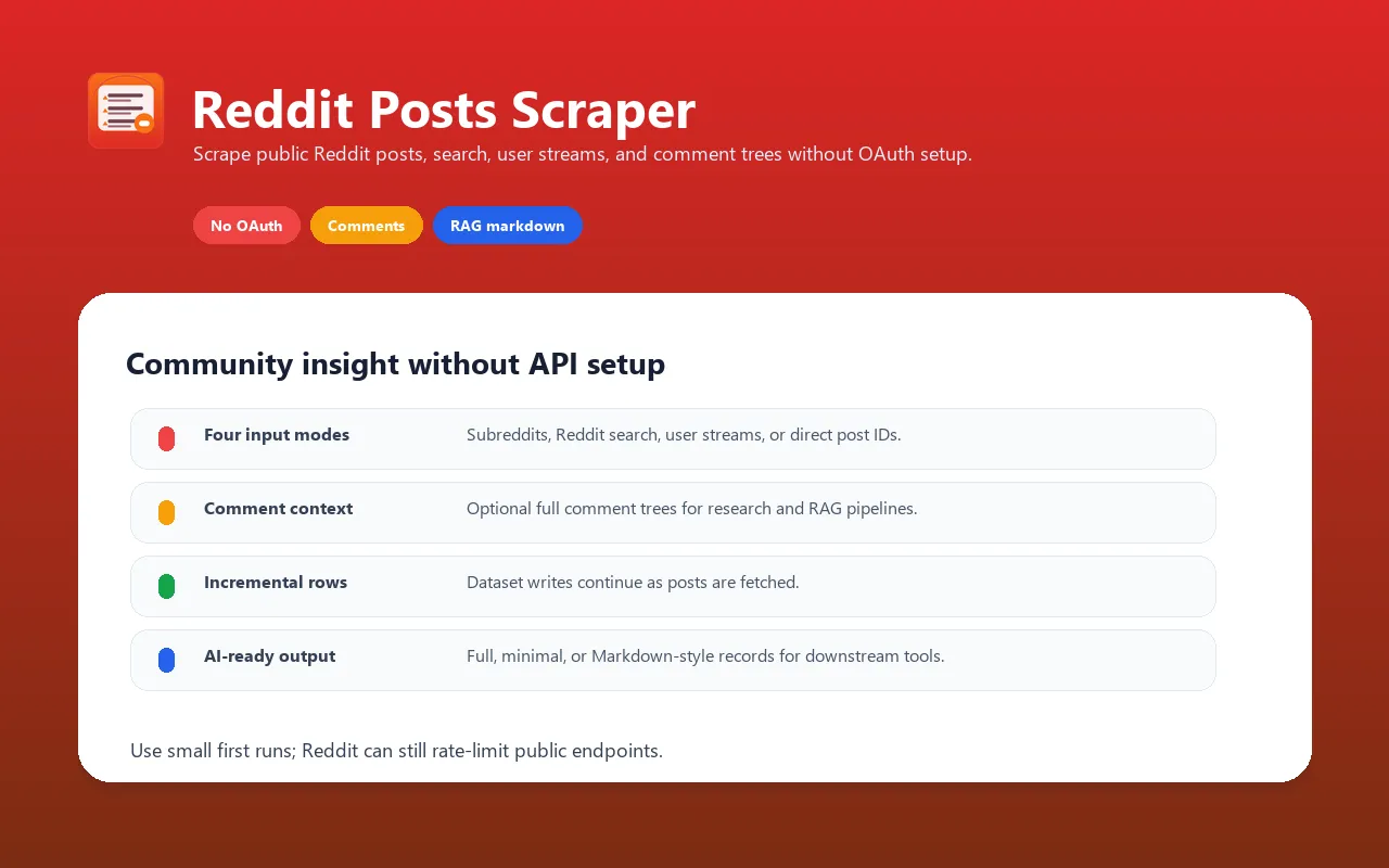 Reddit Posts Scraper overview: community insight from subreddits search users and threads