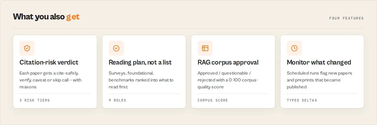 Feature highlights: citation-risk verdict, reading plan, RAG corpus approval, monitoring