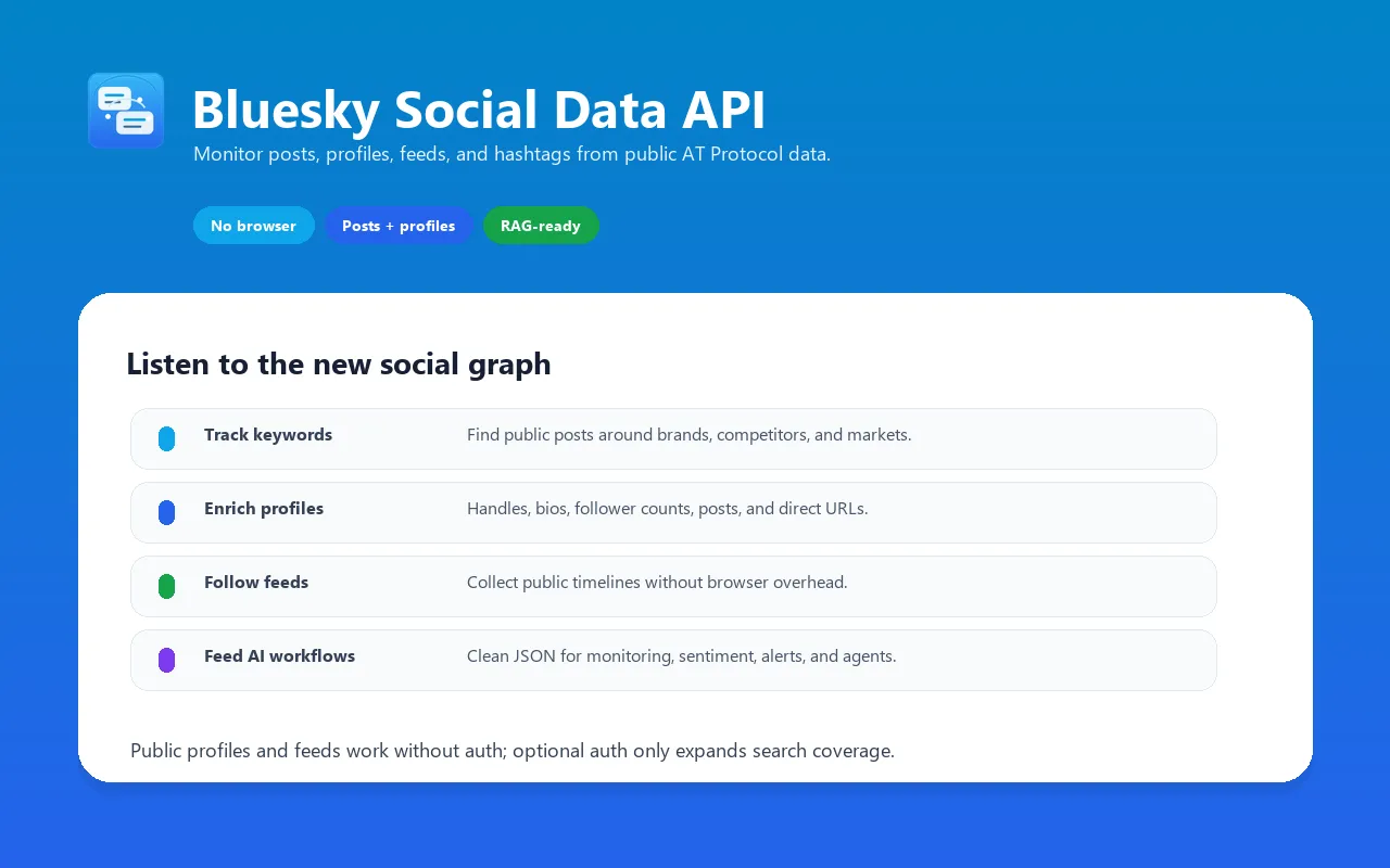 Bluesky Scraper overview: social listening across posts profiles feeds and hashtags