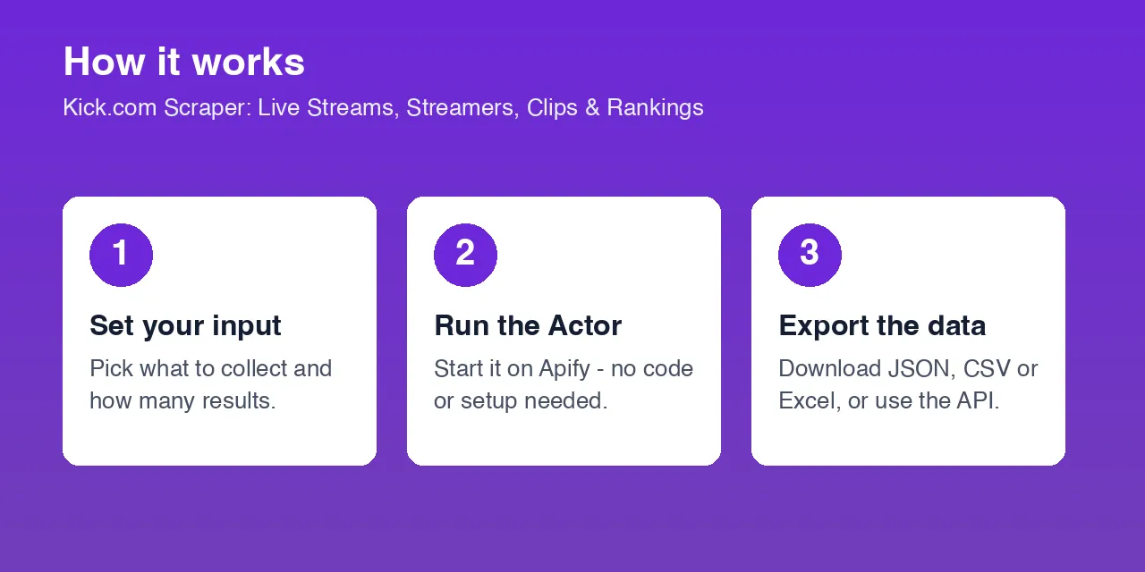 How the Kick.com Scraper: Live Streams, Streamers, Clips & Rankings works