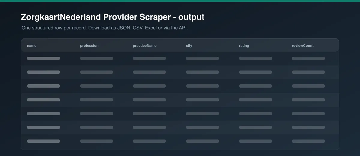 ZorgkaartNederland Provider Scraper dataset output
