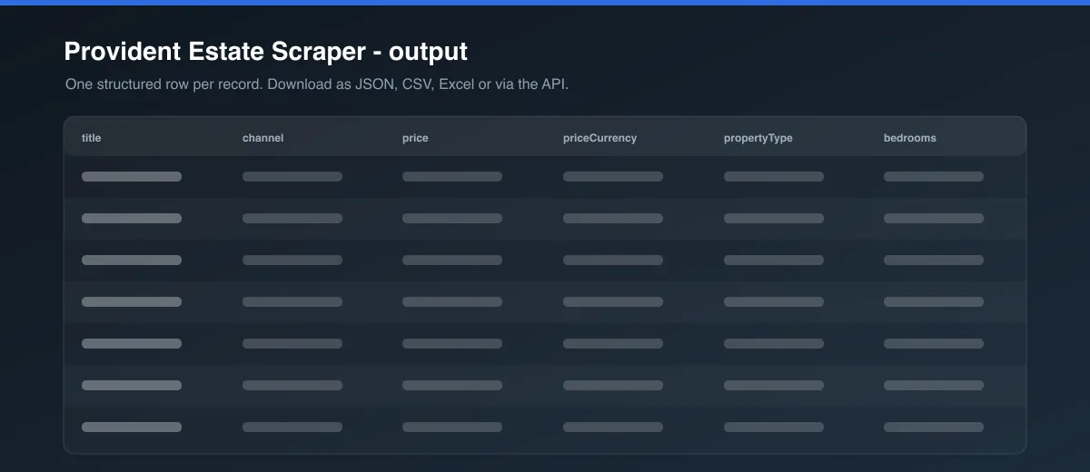 Provident Estate Scraper dataset output
