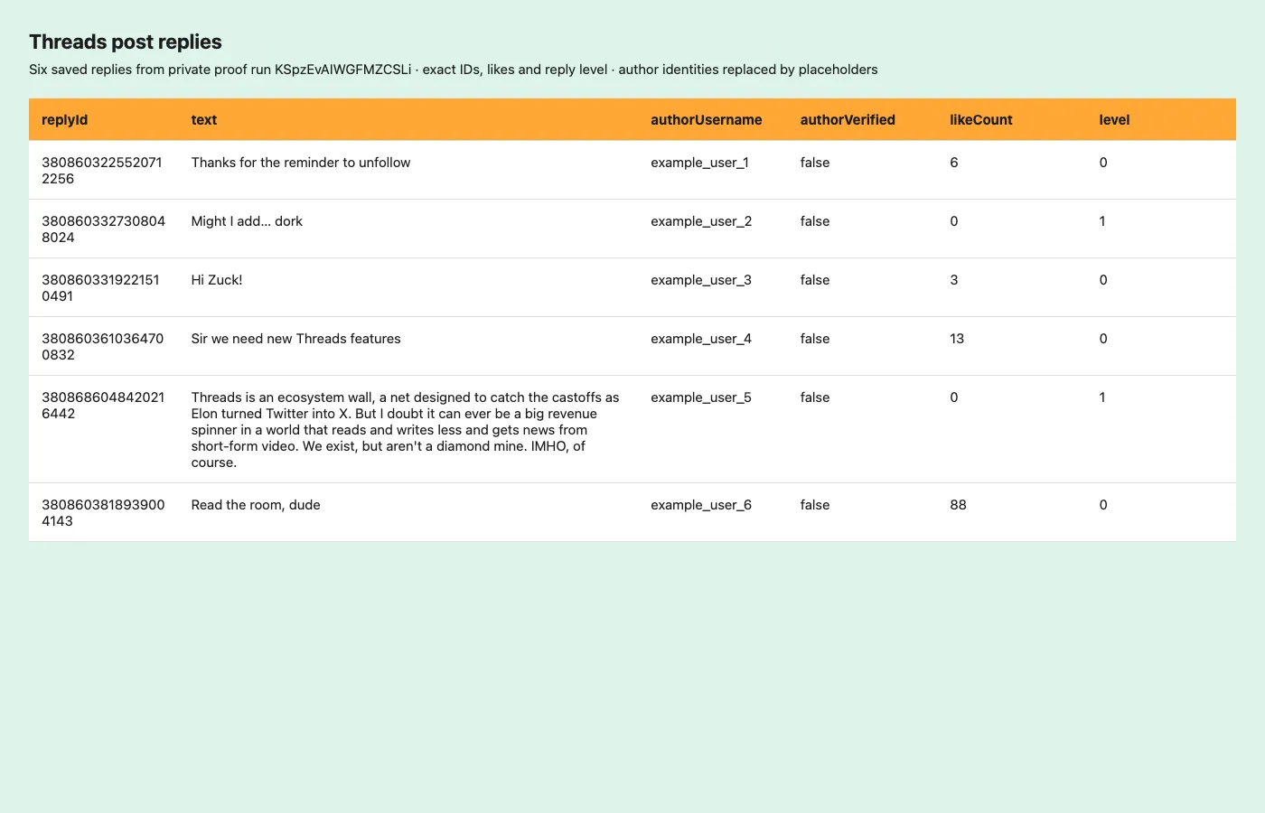 Saved replies with placeholder author identities