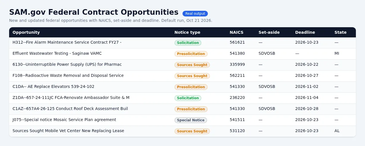SAM.gov Scraper: Federal Contract Opportunities & RFP Alerts - sample output