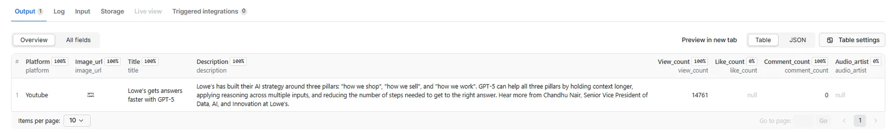YouTube Video Downloader Output Data - Detailed video analytics dashboard displaying view counts, subscriber metrics, comment threads, video duration, publish dates, and direct download links for YouTube content management and research