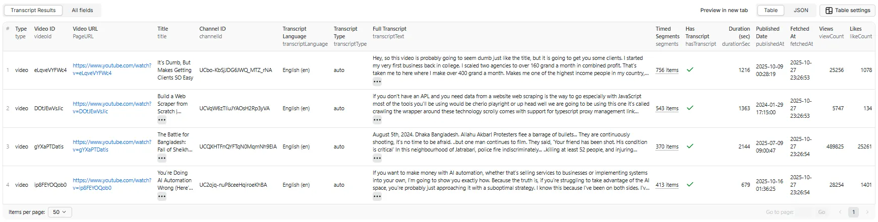 Output Table - English Video