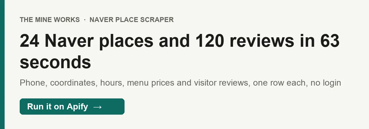 24 Naver places with hours, menus and 120 visitor reviews in 63 seconds