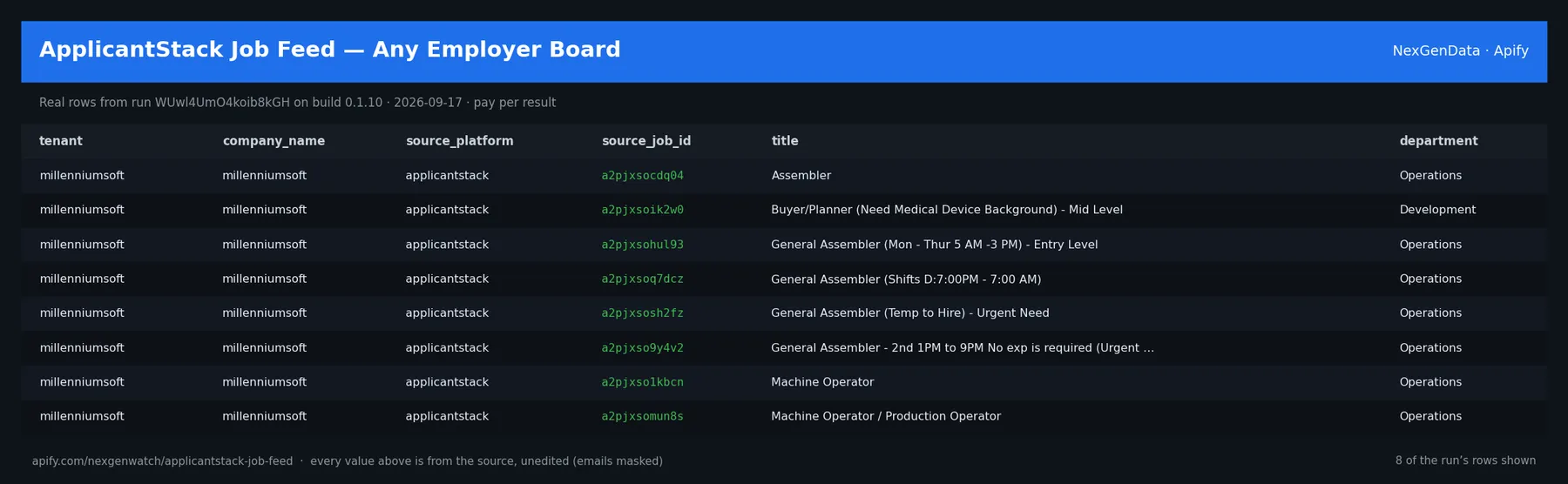 ApplicantStack Job Feed — Any Employer Board sample output — a table of real job record rows (tenant, company_name, source_platform, source_job_id) from run D0sYUMWpUvu7sO5CZ on build 0.1.10