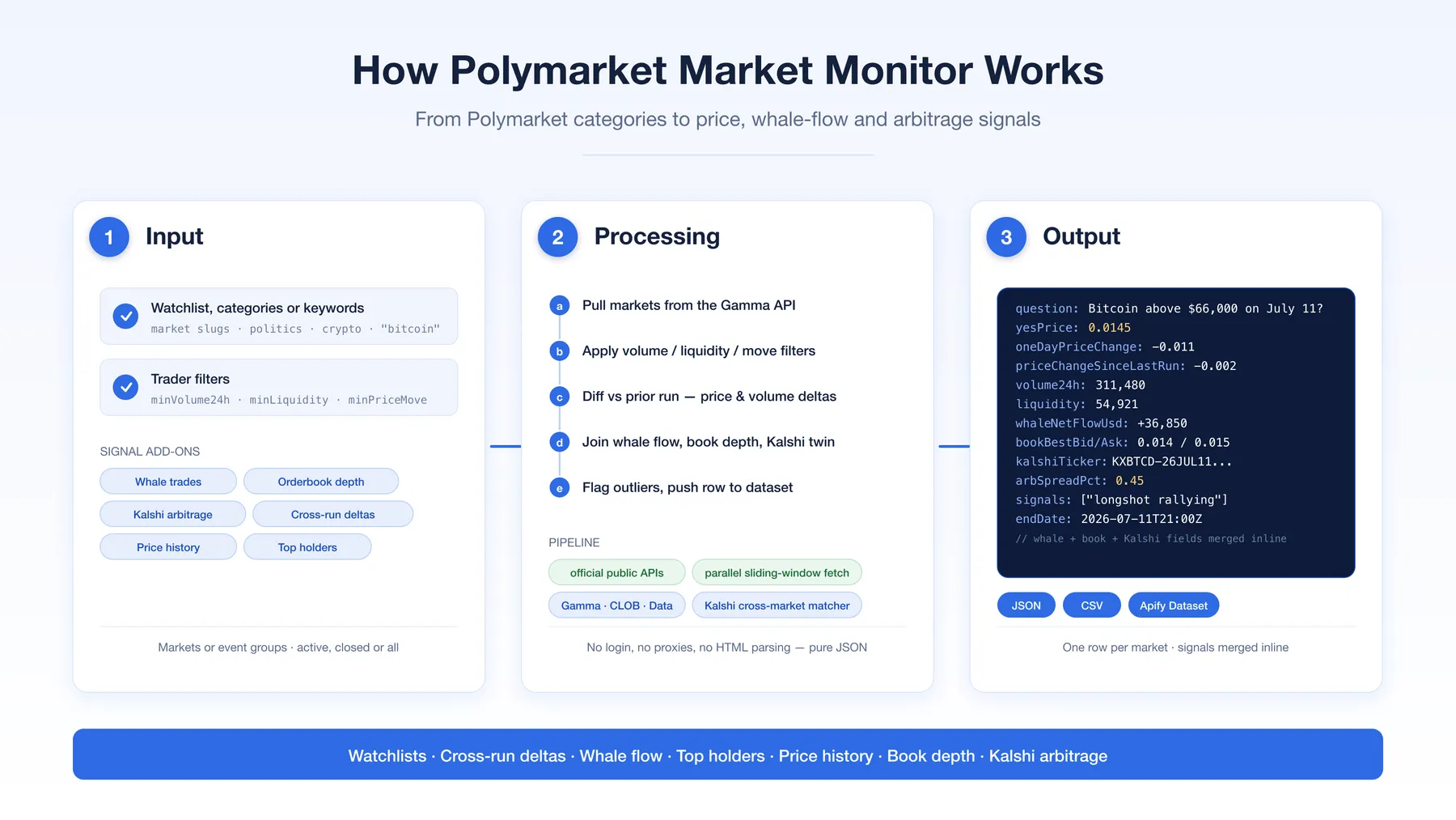 How Polymarket Market Monitor works