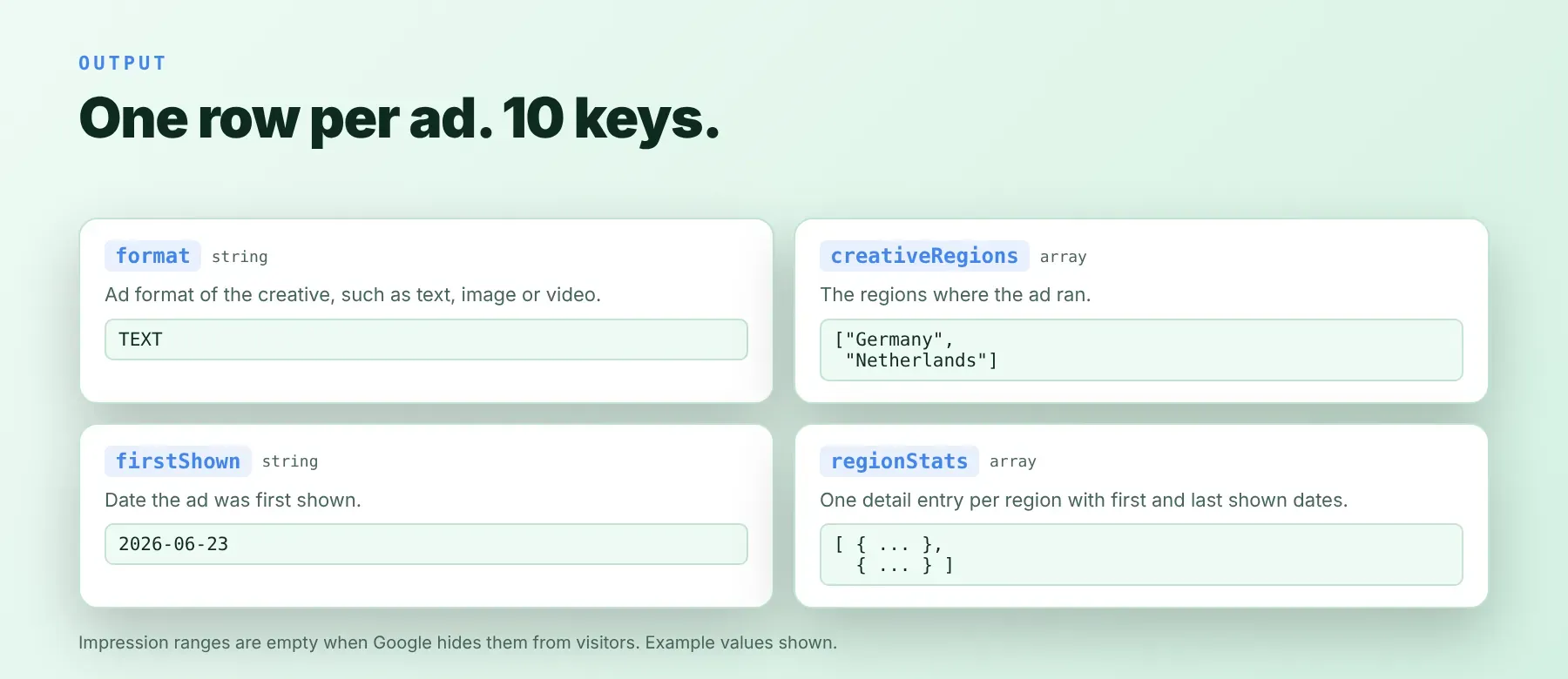 Google Ads Scraper output: one row per ad creative with 10 keys