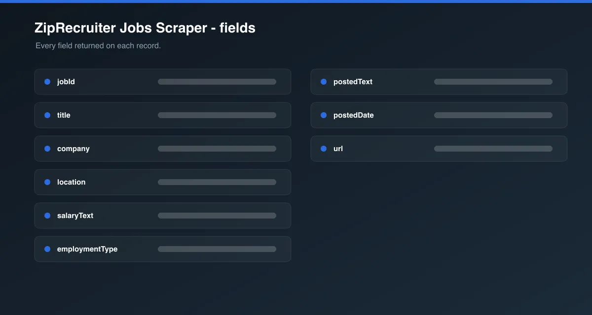 ZipRecruiter Jobs Scraper data fields